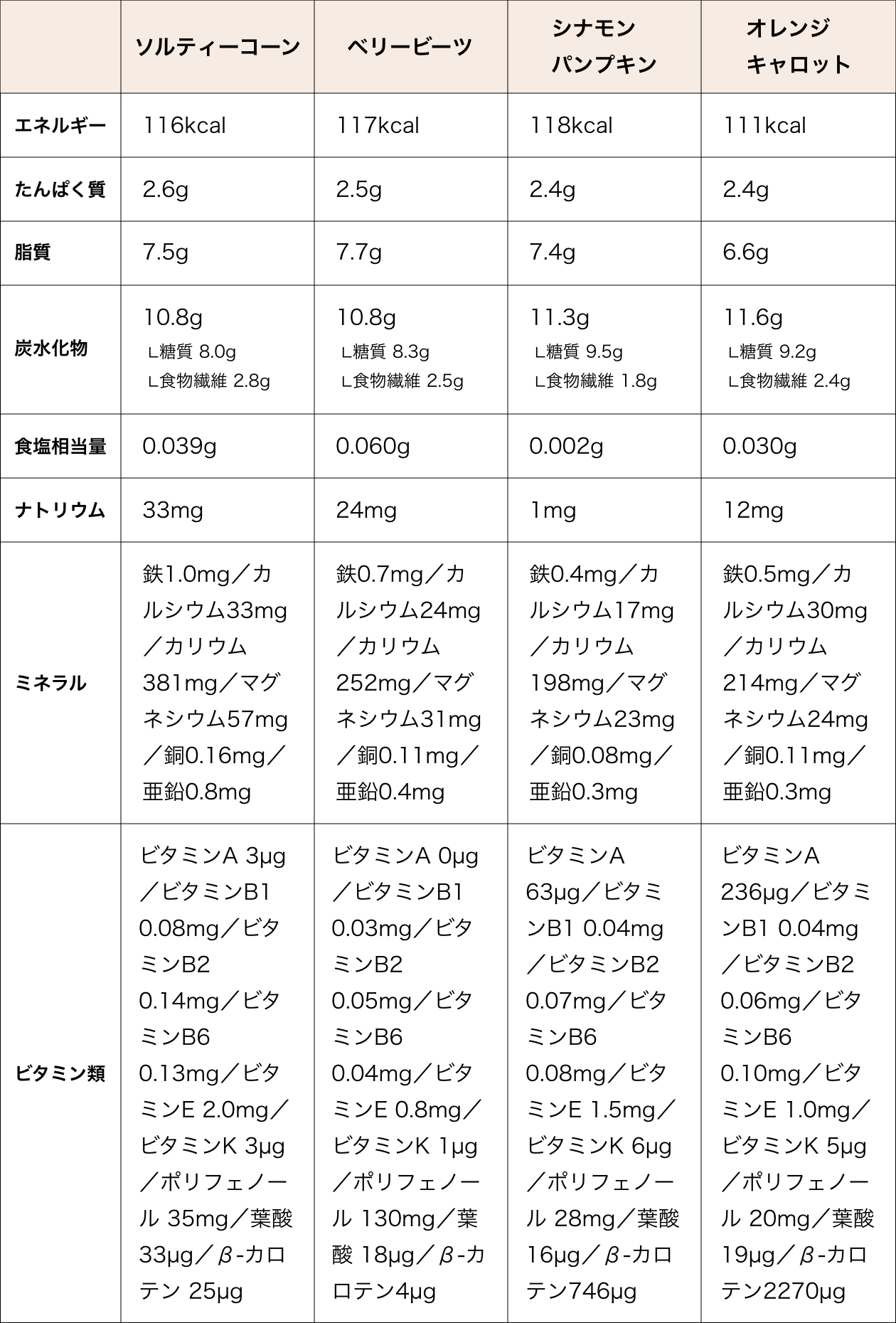 ZENBバトンの各商品の栄養成分表示一覧